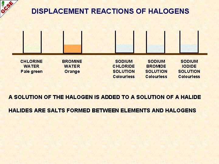 DISPLACEMENT REACTIONS OF HALOGENS CHLORINE WATER Pale green BROMINE WATER Orange SODIUM CHLORIDE SOLUTION DISPLACEMENT REACTIONS OF HALOGENS CHLORINE WATER Pale green BROMINE WATER Orange SODIUM CHLORIDE SOLUTION