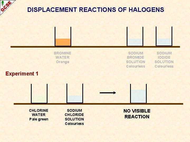 DISPLACEMENT REACTIONS OF HALOGENS BROMINE WATER Orange SODIUM BROMIDE SOLUTION Colourless Experiment 1 CHLORINE DISPLACEMENT REACTIONS OF HALOGENS BROMINE WATER Orange SODIUM BROMIDE SOLUTION Colourless Experiment 1 CHLORINE