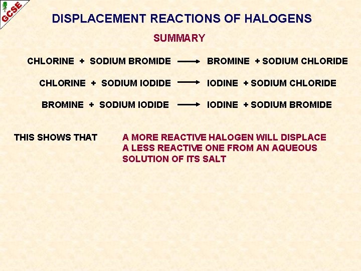 DISPLACEMENT REACTIONS OF HALOGENS SUMMARY CHLORINE + SODIUM BROMIDE BROMINE + SODIUM CHLORIDE CHLORINE DISPLACEMENT REACTIONS OF HALOGENS SUMMARY CHLORINE + SODIUM BROMIDE BROMINE + SODIUM CHLORIDE CHLORINE