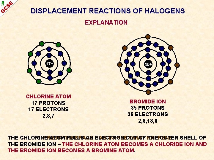 DISPLACEMENT REACTIONS OF HALOGENS EXPLANATION 17+ CHLORINE ATOM 17 PROTONS 17 ELECTRONS 2, 8, DISPLACEMENT REACTIONS OF HALOGENS EXPLANATION 17+ CHLORINE ATOM 17 PROTONS 17 ELECTRONS 2, 8,