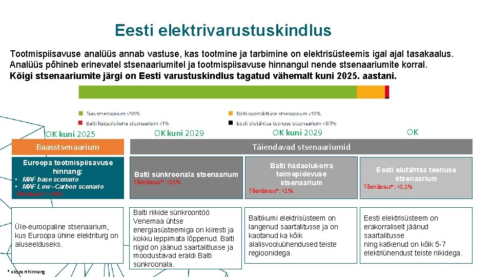 Eesti elektrivarustuskindlus Tootmispiisavuse analüüs annab vastuse, kas tootmine ja tarbimine on elektrisüsteemis igal ajal