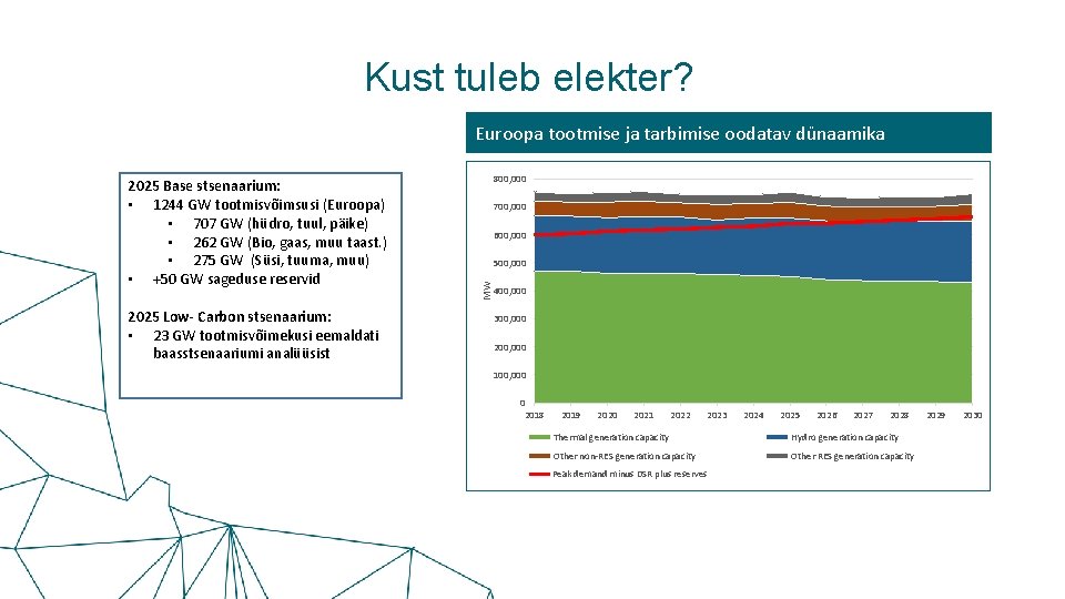 Kust tuleb elekter? Euroopa tootmise ja tarbimise oodatav dünaamika 2025 Low- Carbon stsenaarium: •