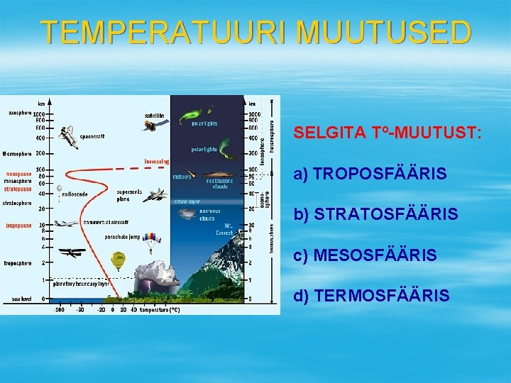 TEMPERATUURI MUUTUSED SELGITA Tº-MUUTUST: a) TROPOSFÄÄRIS b) STRATOSFÄÄRIS c) MESOSFÄÄRIS d) TERMOSFÄÄRIS 