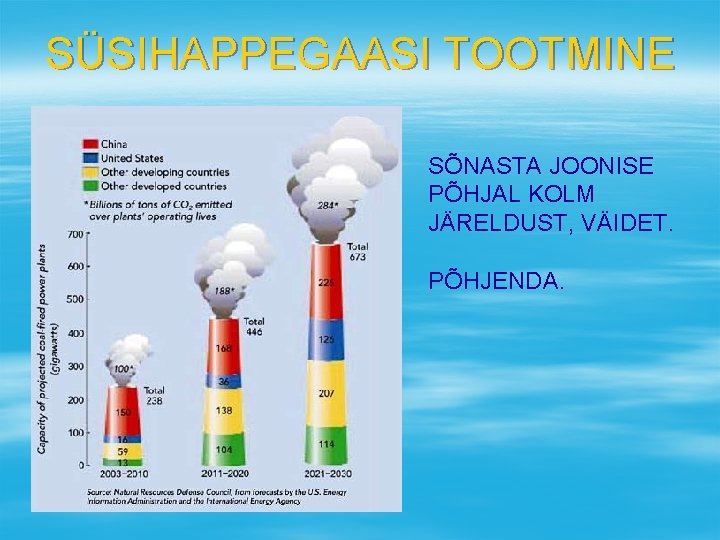 SÜSIHAPPEGAASI TOOTMINE SÕNASTA JOONISE PÕHJAL KOLM JÄRELDUST, VÄIDET. PÕHJENDA. 