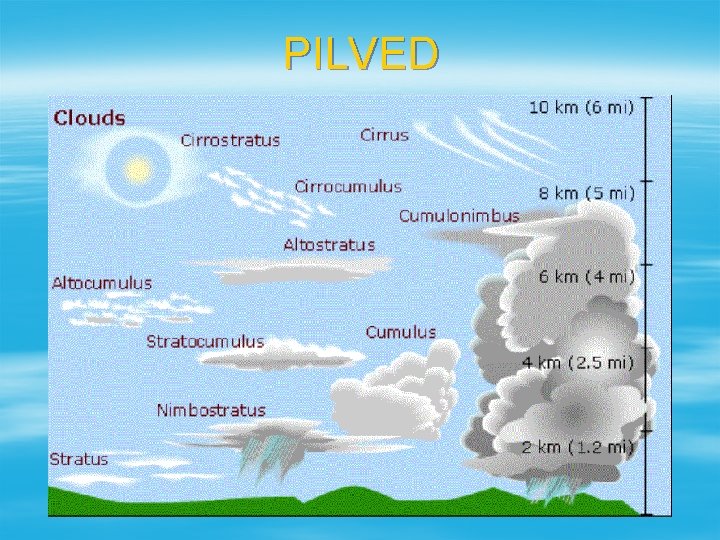 PILVED 