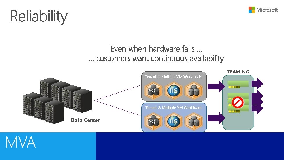 Tenant 1: Multiple VM Workloads Tenant 2: Multiple VM Workloads Data Center TEAMING 