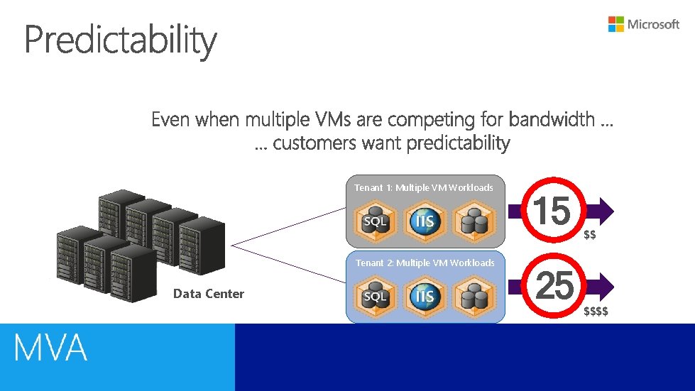 Tenant 1: Multiple VM Workloads Tenant 2: Multiple VM Workloads Data Center 15 25