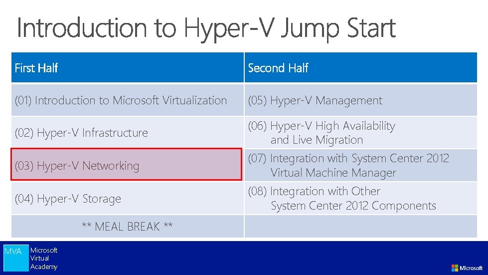 First Half Second Half (01) Introduction to Microsoft Virtualization (05) Hyper-V Management (02) Hyper-V