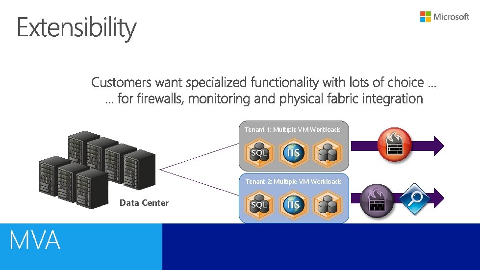 Tenant 1: Multiple VM Workloads Tenant 2: Multiple VM Workloads Data Center 