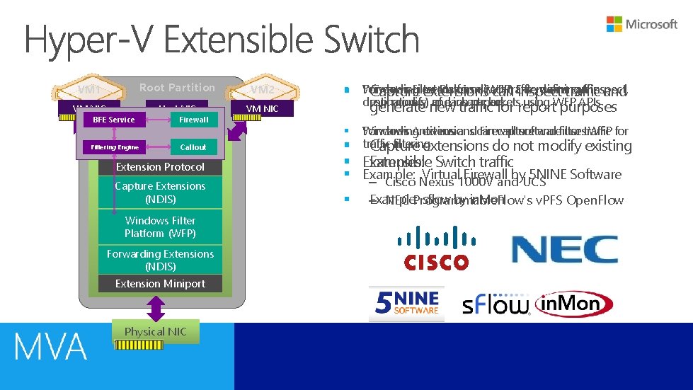 VM 1 Root Partition VM 2 VM NIC Host NIC VM NIC BFE Service