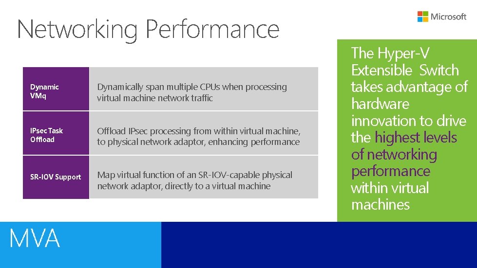 Networking Performance Dynamic VMq Dynamically span multiple CPUs when processing virtual machine network traffic