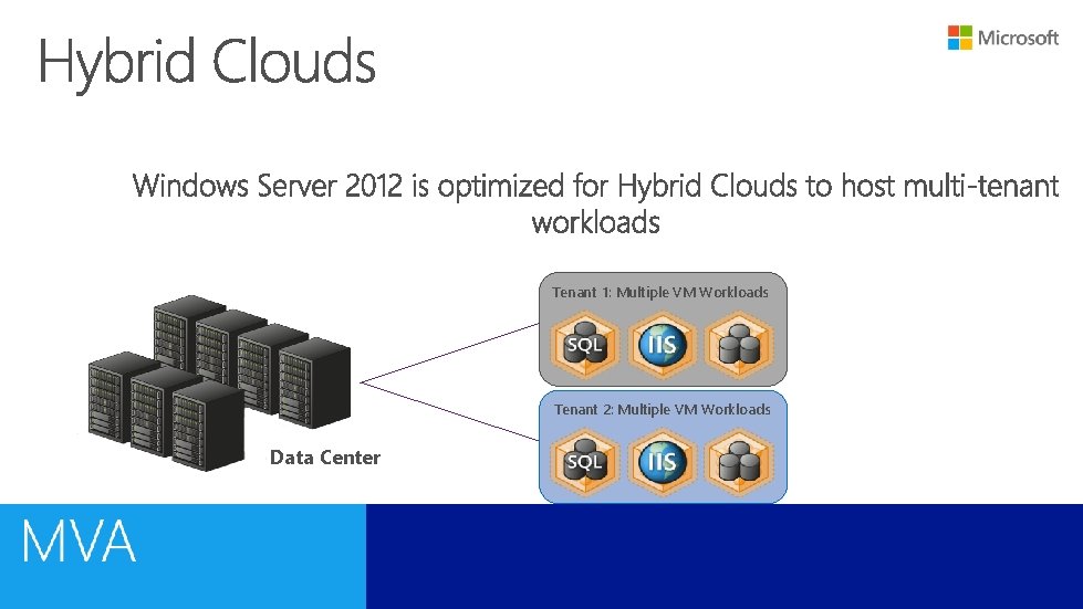 Tenant 1: Multiple VM Workloads Tenant 2: Multiple VM Workloads Data Center 