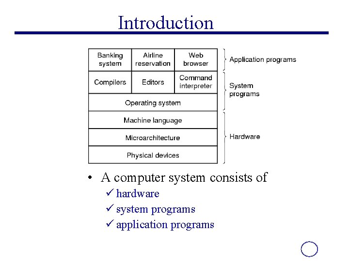 Introduction • A computer system consists of ü hardware ü system programs ü application