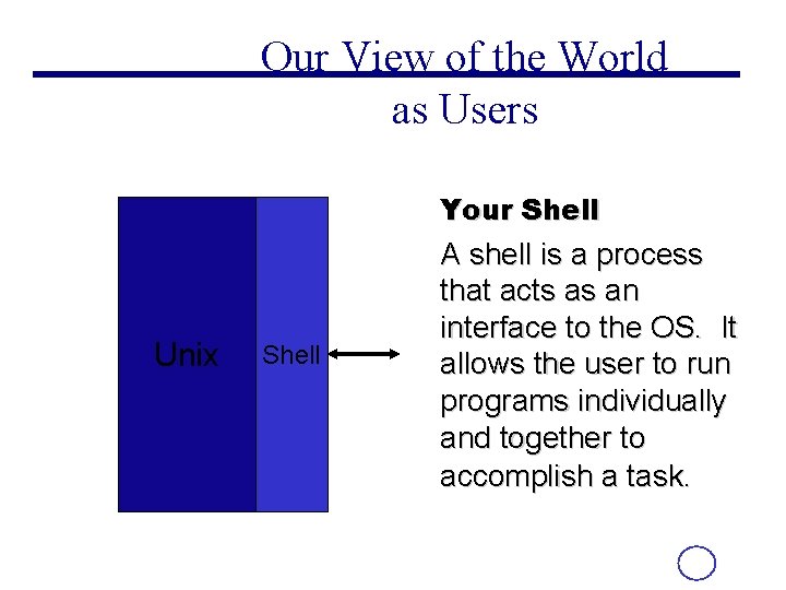 Our View of the World as Users Your Shell Unix Shell A shell is