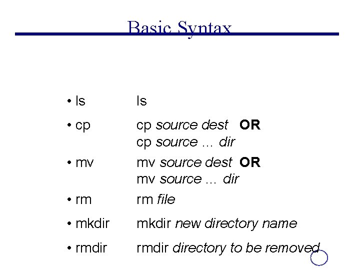 Basic Syntax • ls ls • cp • rm cp source dest OR cp