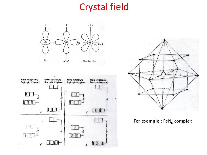Crystal field For example : Fe. N 6 complex 