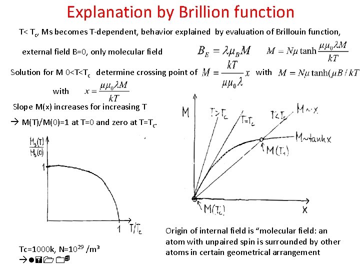 Explanation by Brillion function T< Tc, Ms becomes T-dependent, behavior explained by evaluation of