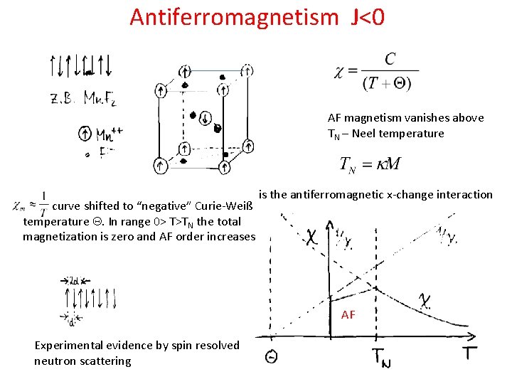 Antiferromagnetism J<0 AF magnetism vanishes above TN – Neel temperature curve shifted to “negative”