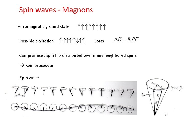 Spin waves - Magnons Ferromagnetic ground state Possible excitation Costs Compromise : spin flip
