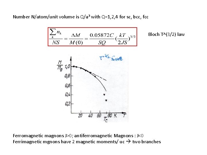 Number N/atom/unit volume is Q/a³ with Q=1, 2, 4 for sc, bcc, fcc Bloch