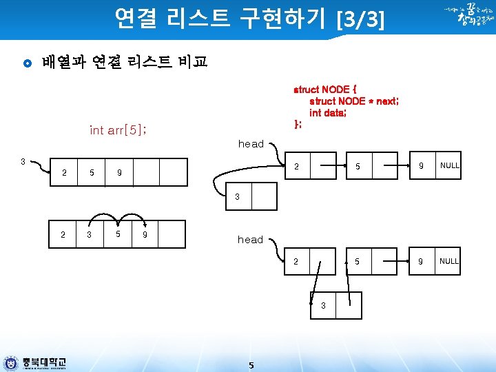 연결 리스트 구현하기 [3/3] 배열과 연결 리스트 비교 struct NODE { struct NODE *