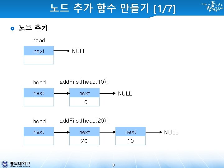 노드 추가 함수 만들기 [1/7] 노드 추가 head next NULL head add. First(head, 10);