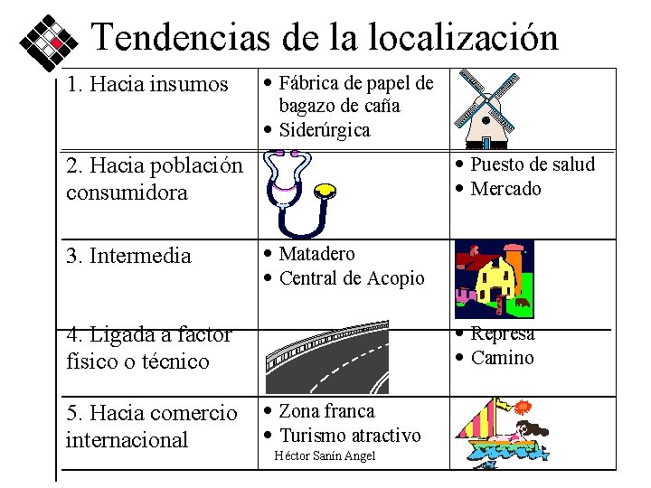 Tendencias de la localización 1. Hacia insumos · Fábrica de papel de bagazo de