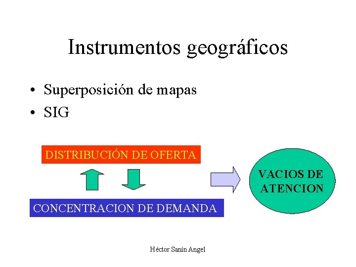 Instrumentos geográficos • Superposición de mapas • SIG DISTRIBUCIÓN DE OFERTA VACIOS DE ATENCION Instrumentos geográficos • Superposición de mapas • SIG DISTRIBUCIÓN DE OFERTA VACIOS DE ATENCION