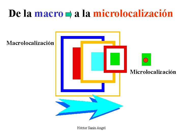 De la macro a la microlocalización Macrolocalización Microlocalización Héctor Sanín Angel 
