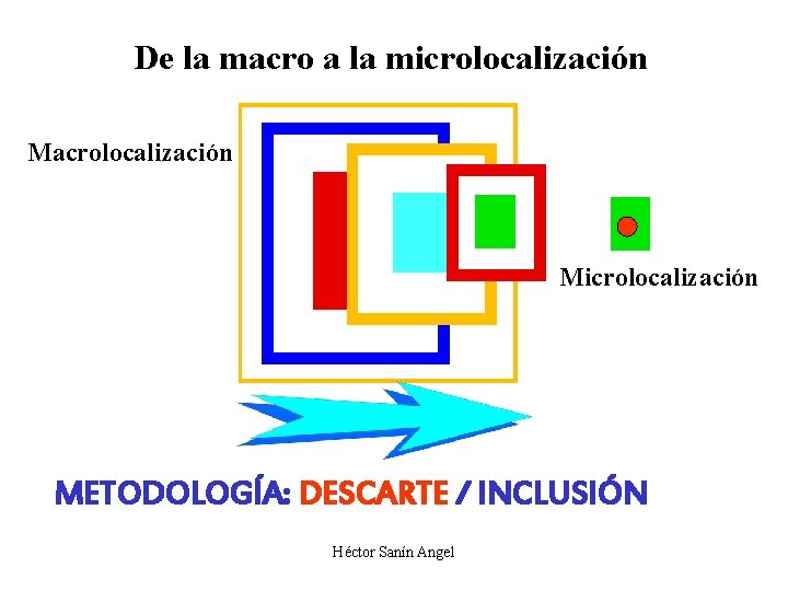De la macro a la microlocalización Macrolocalización Microlocalización METODOLOGÍA: DESCARTE / INCLUSIÓN Héctor Sanín De la macro a la microlocalización Macrolocalización Microlocalización METODOLOGÍA: DESCARTE / INCLUSIÓN Héctor Sanín