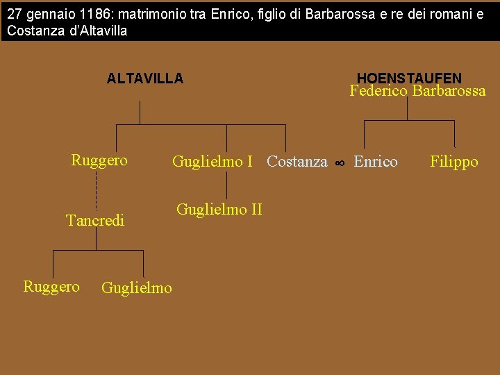 27 gennaio 1186: matrimonio tra Enrico, figlio di Barbarossa e re dei romani e