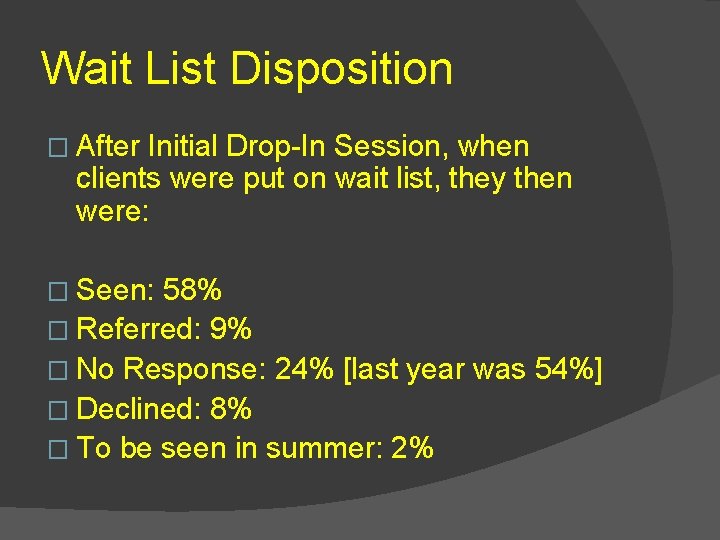 Wait List Disposition � After Initial Drop-In Session, when clients were put on wait