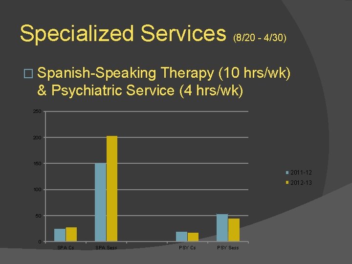 Specialized Services (8/20 - 4/30) � Spanish-Speaking Therapy (10 hrs/wk) & Psychiatric Service (4