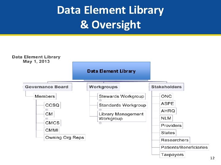 Data Element Library & Oversight Data Element Library 12 