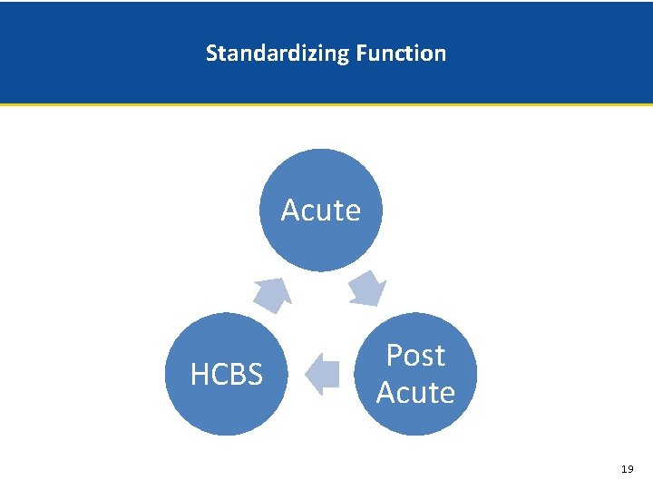 Standardizing Function Acute HCBS Post Acute 19 