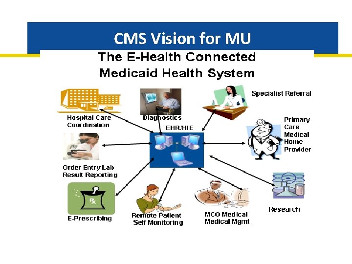 CMS Vision for MU 