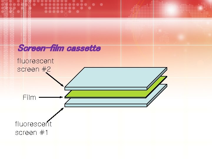 Screen-film cassette fluorescent screen #2 Film fluorescent screen #1 