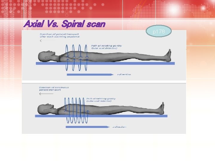 Axial Vs. Spiral scan p 178 