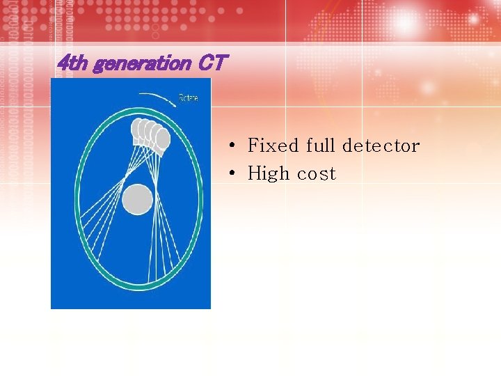 4 th generation CT • Fixed full detector • High cost 