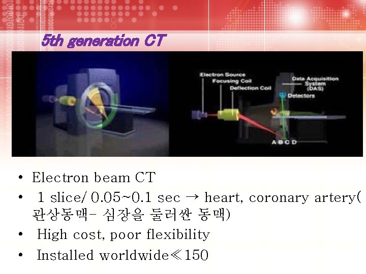 5 th generation CT • Electron beam CT • 1 slice/ 0. 05~0. 1