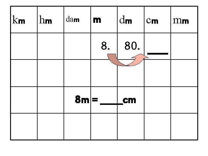 International System Basic Units Meter Liter Gram A