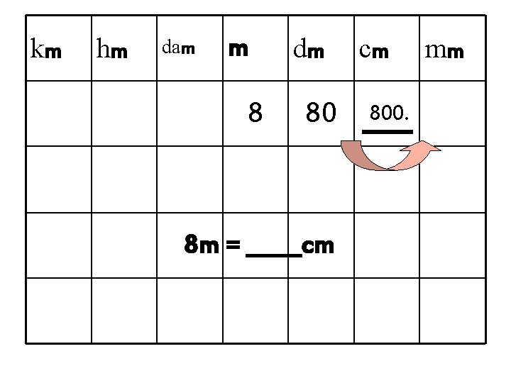 International System Basic Units Meter Liter Gram A