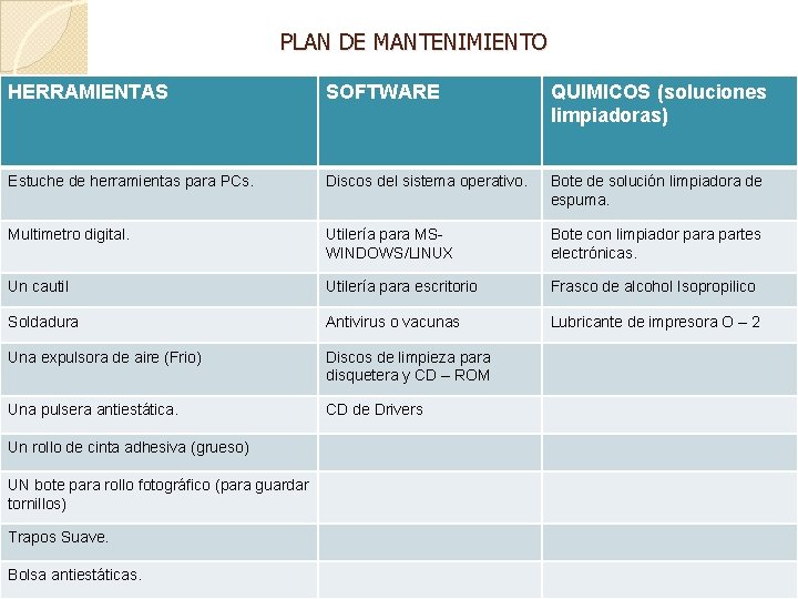 PLAN DE MANTENIMIENTO HERRAMIENTAS SOFTWARE QUIMICOS (soluciones limpiadoras) Estuche de herramientas para PCs. Discos