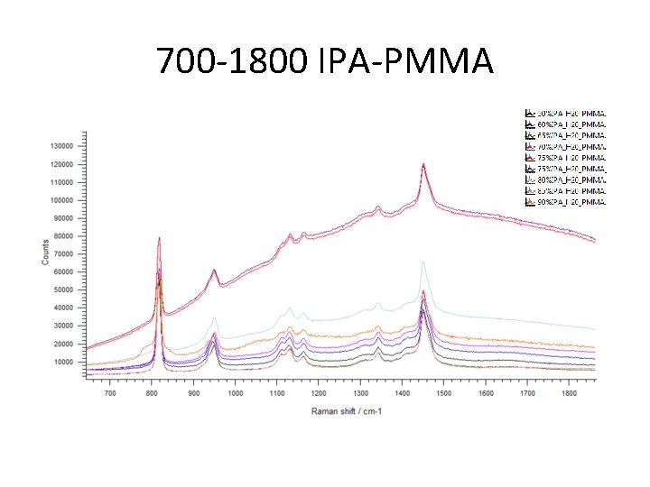 700 -1800 IPA-PMMA 