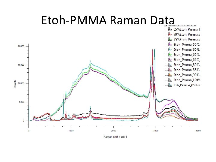 Etoh-PMMA Raman Data 