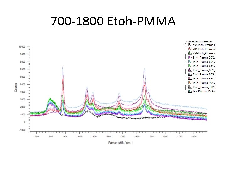 700 -1800 Etoh-PMMA 