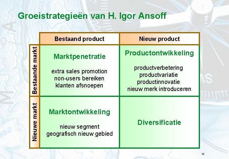 Groeistrategieën van H. Igor Ansoff Nieuwe markt Bestaand product Marktpenetratie extra sales promotion non-users