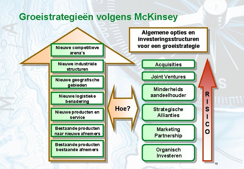Groeistrategieën volgens Mc. Kinsey Algemene opties en investeringsstructuren voor een groeistrategie Nieuwe competitieve arena’s