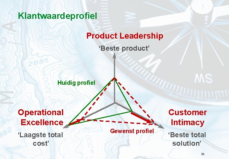 Klantwaardeprofiel Product Leadership ‘Beste product’ Huidig profiel Operational Excellence ‘Laagste total cost’ Customer Intimacy