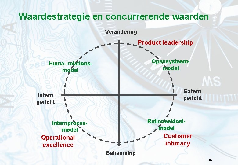 Waardestrategie en concurrerende waarden Verandering Product leadership Opensysteemmodel Huma- relationsmodel Extern gericht Intern gericht